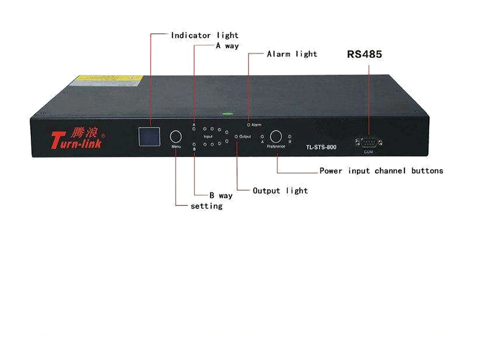 Dual-input PDU